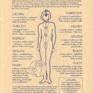 Chakras poster