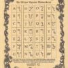 Witches’ Alphabet poster Witches’ Alphabet poster